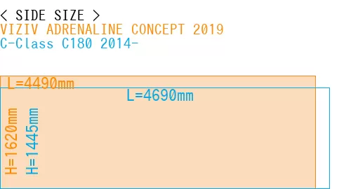 #VIZIV ADRENALINE CONCEPT 2019 + C-Class C180 2014-